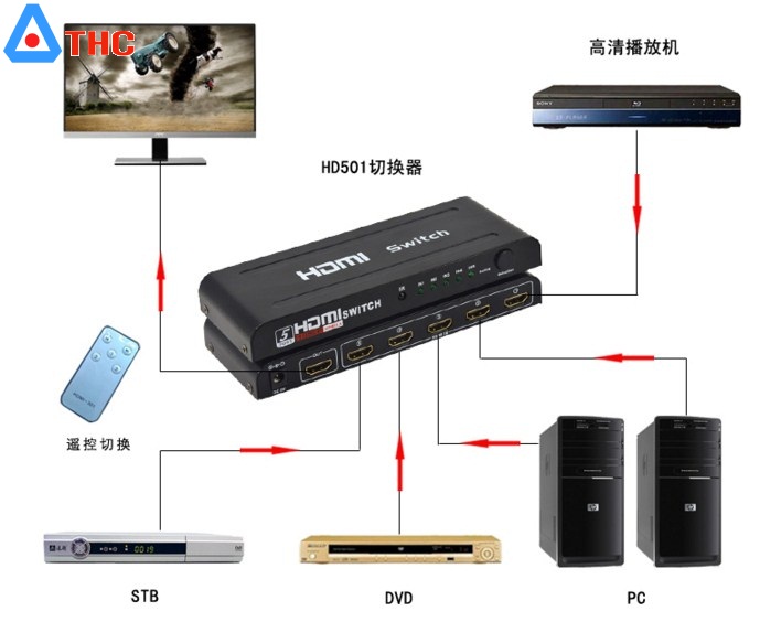 Switch hdmi 3 cổng hàng chính hãng